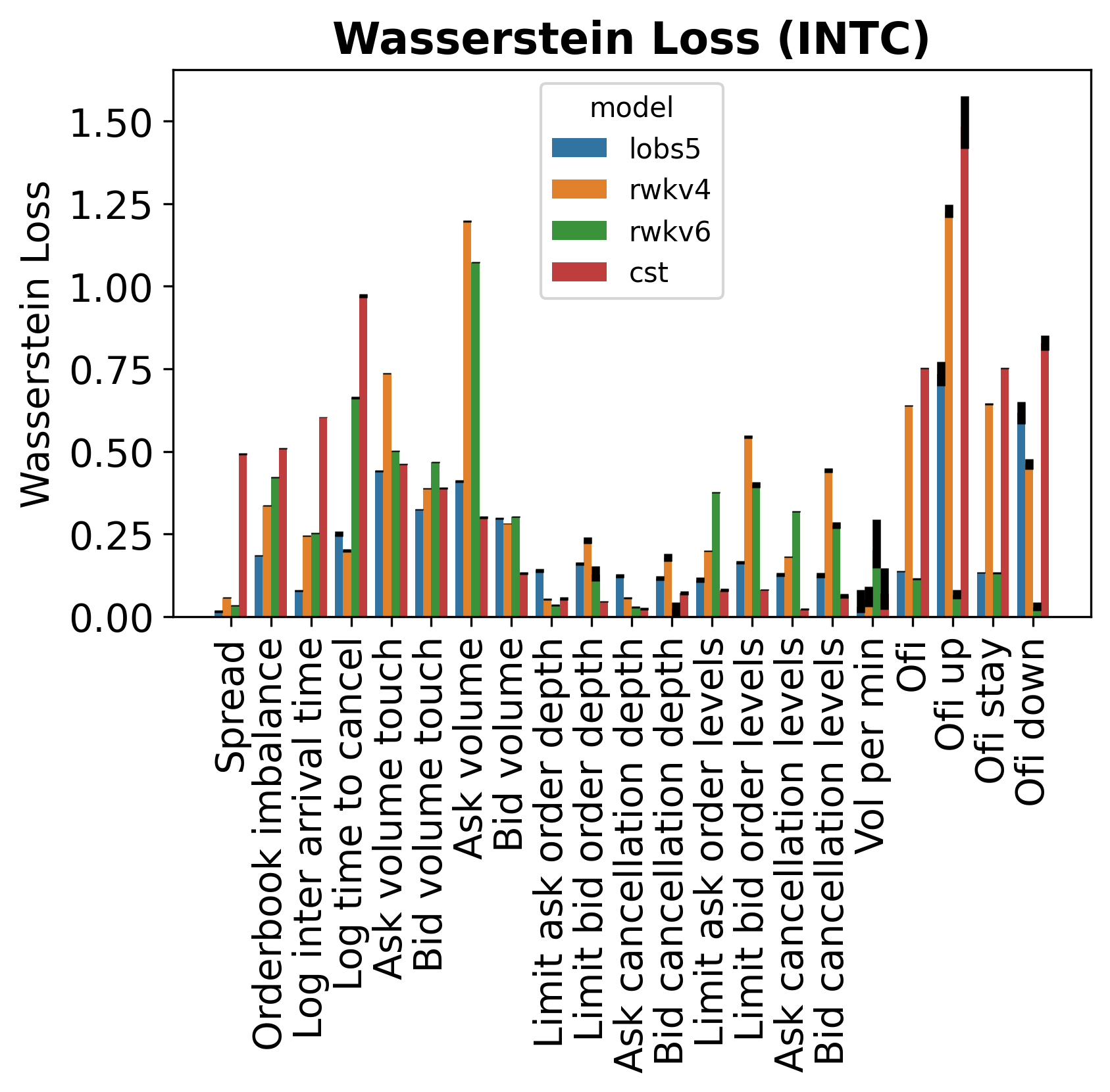 Per-metric Wasserstein loss breakdown for INTC