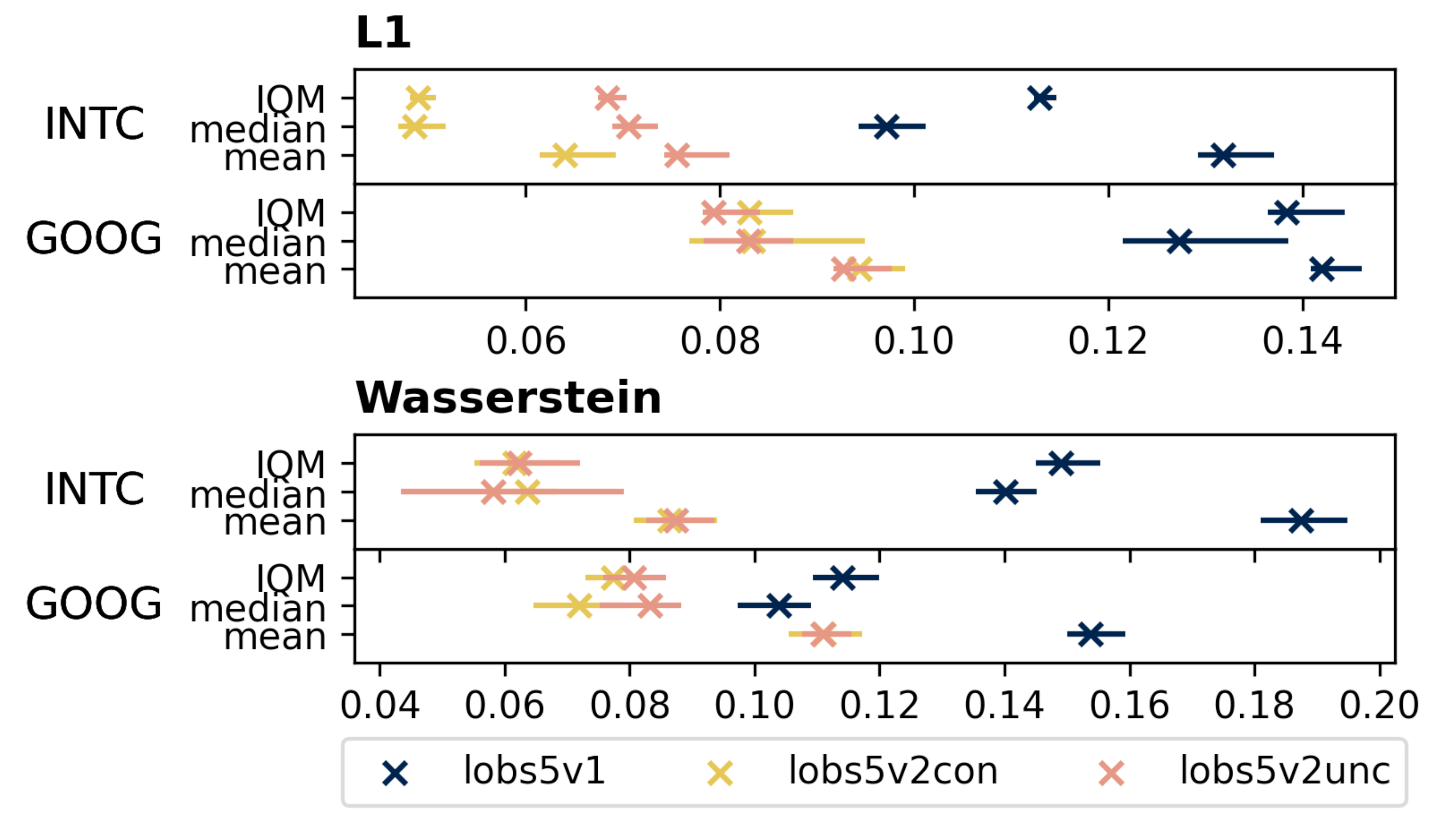 LOBS5 version comparison: L1 and Wasserstein distances