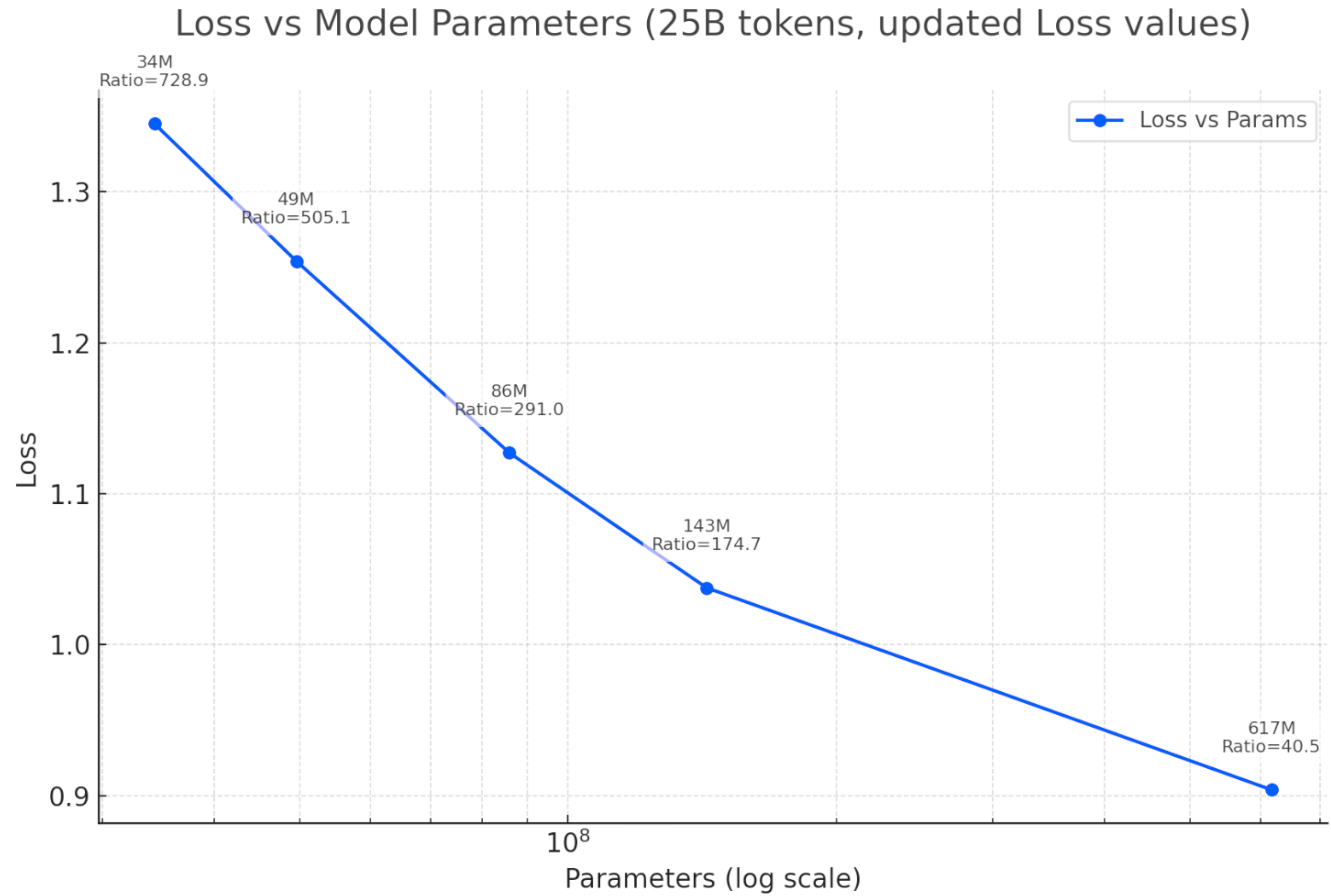Scaling Laws for LOB Foundation Models
